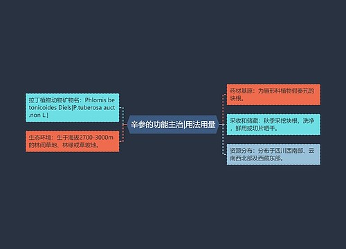 辛参的功能主治|用法用量