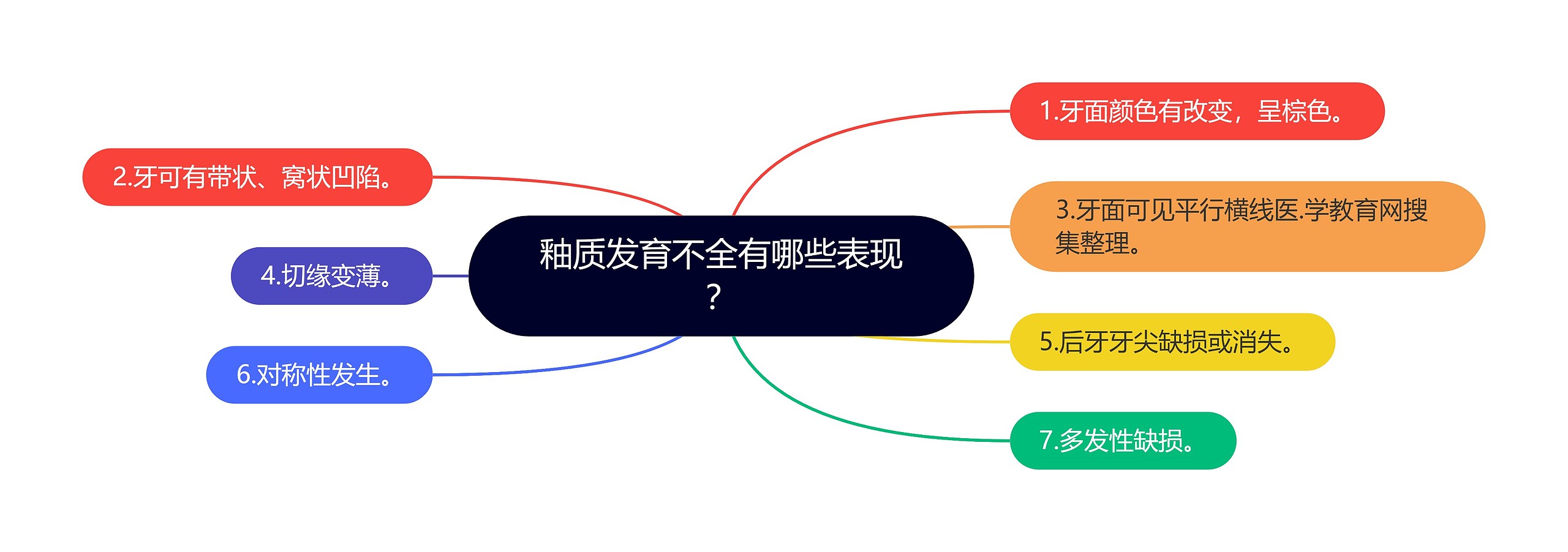 釉质发育不全有哪些表现？