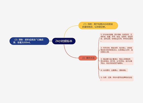 24小时痰标本