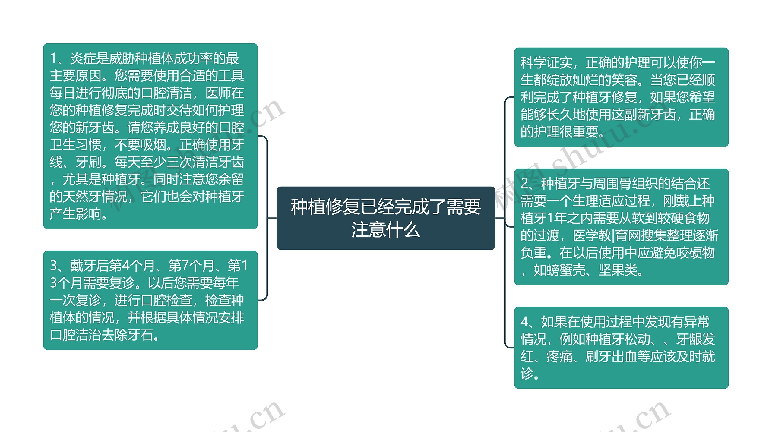 种植修复已经完成了需要注意什么 种植修复已经完成了需要注意什么