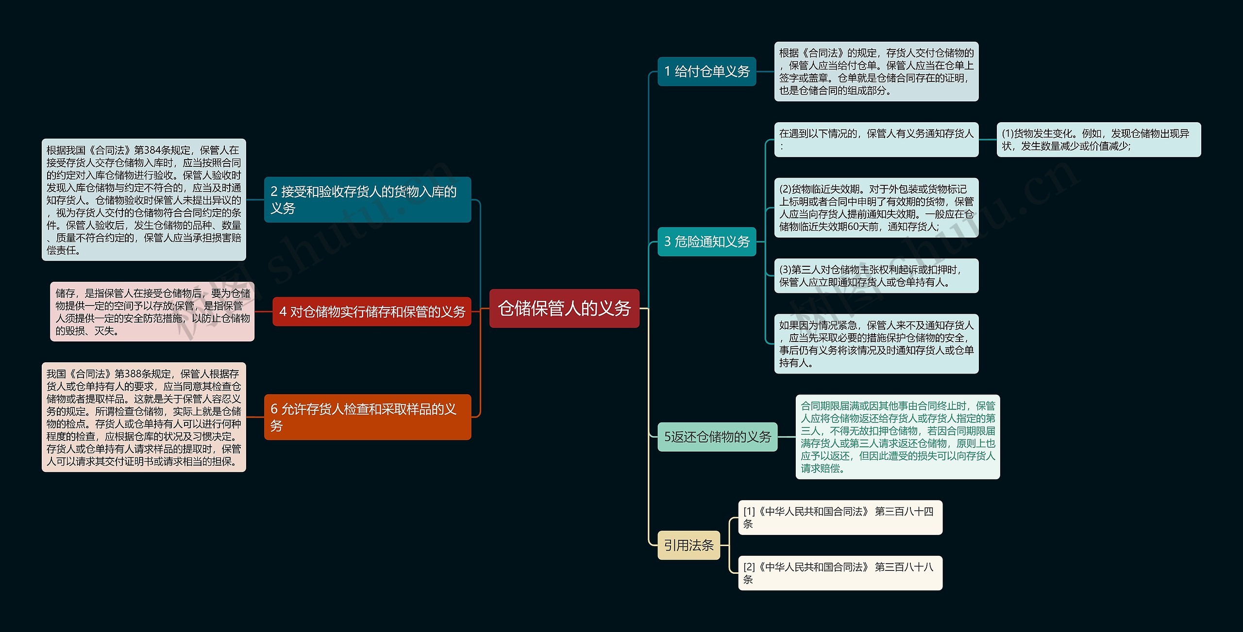 仓储保管人的义务