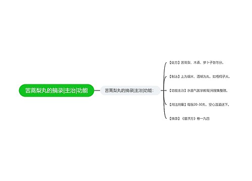 苦蒿梨丸的摘录|主治|功能