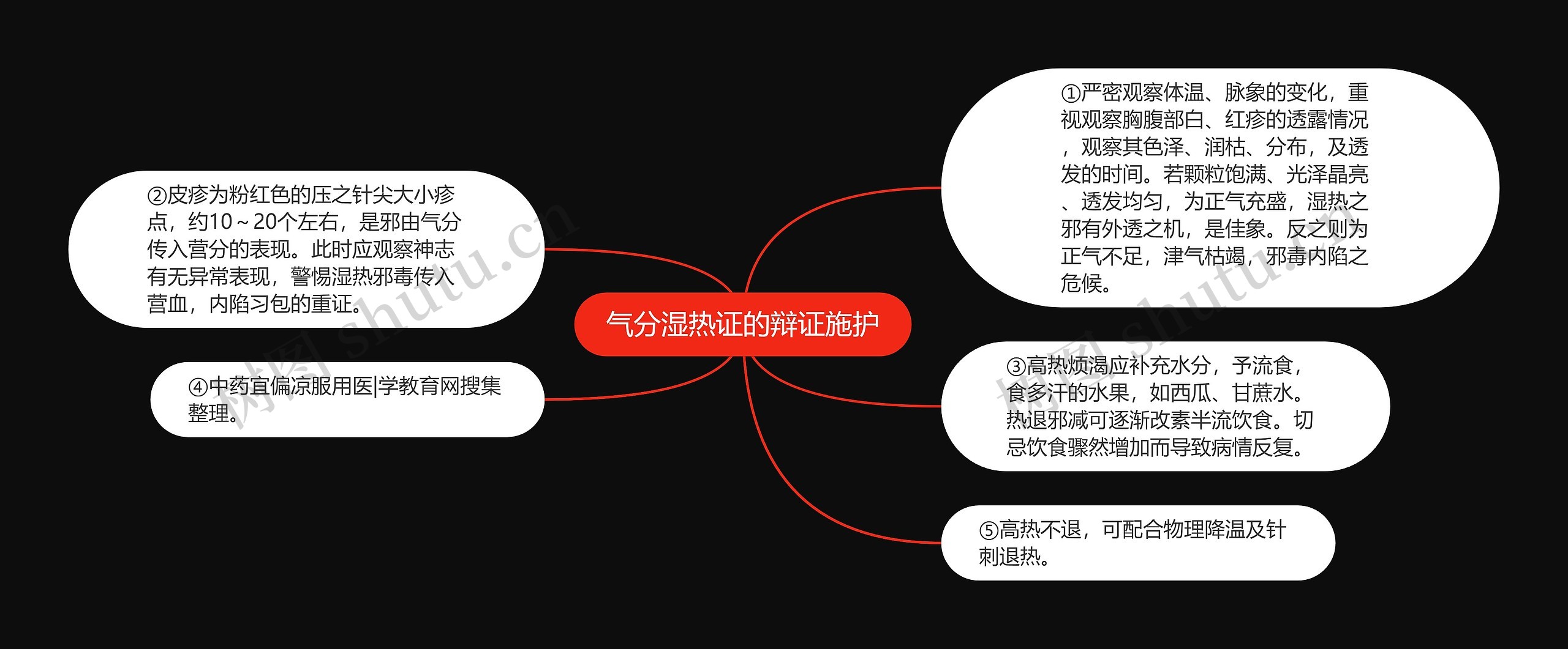 气分湿热证的辩证施护