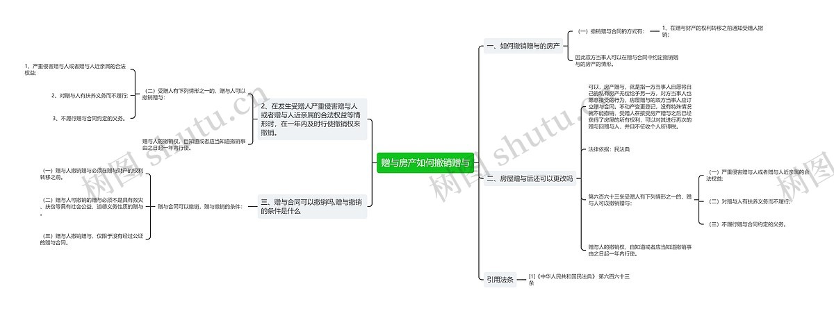 赠与房产如何撤销赠与思维导图_编号p6872888-TreeMind树图