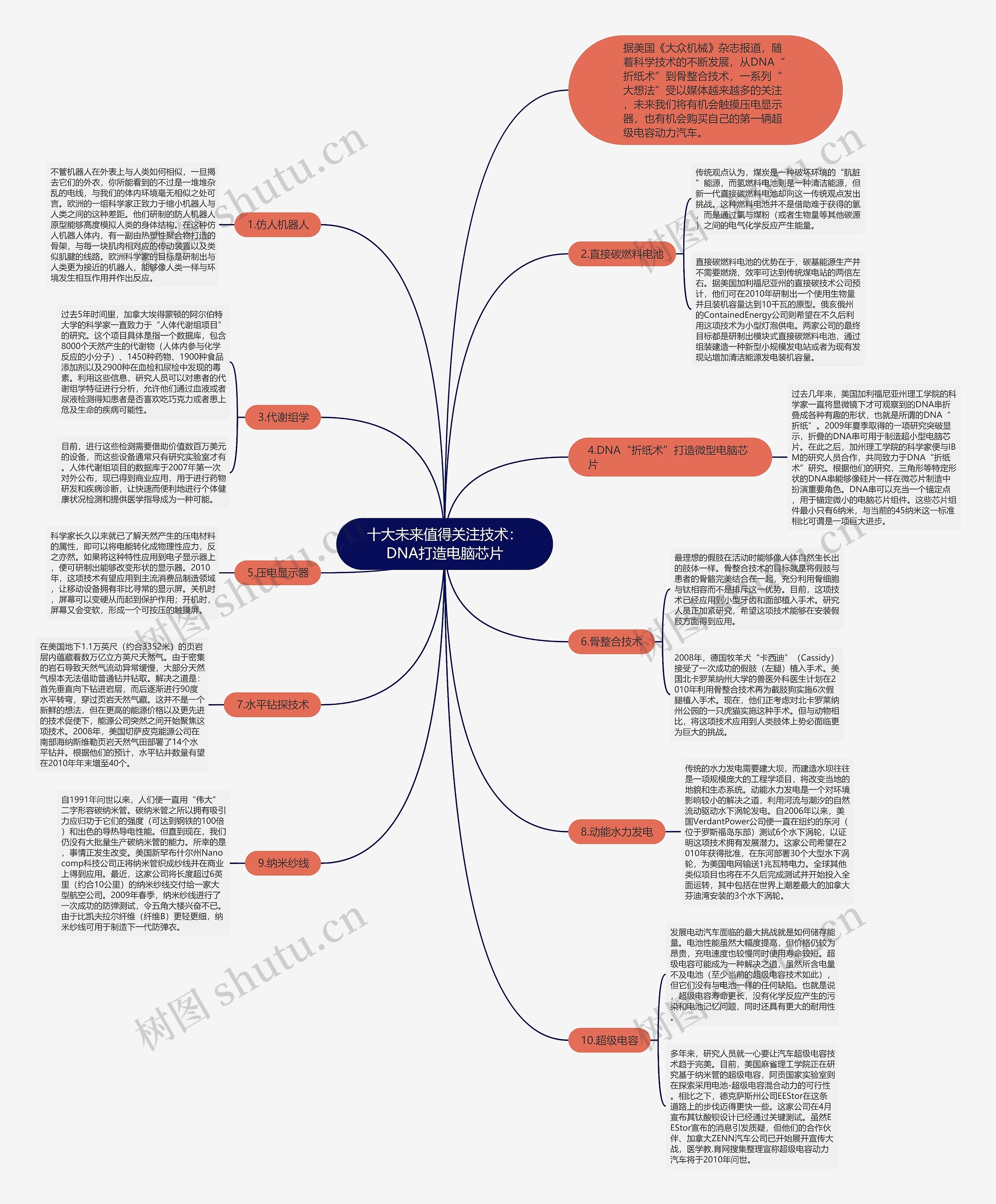 十大未来值得关注技术：DNA打造电脑芯片思维导图