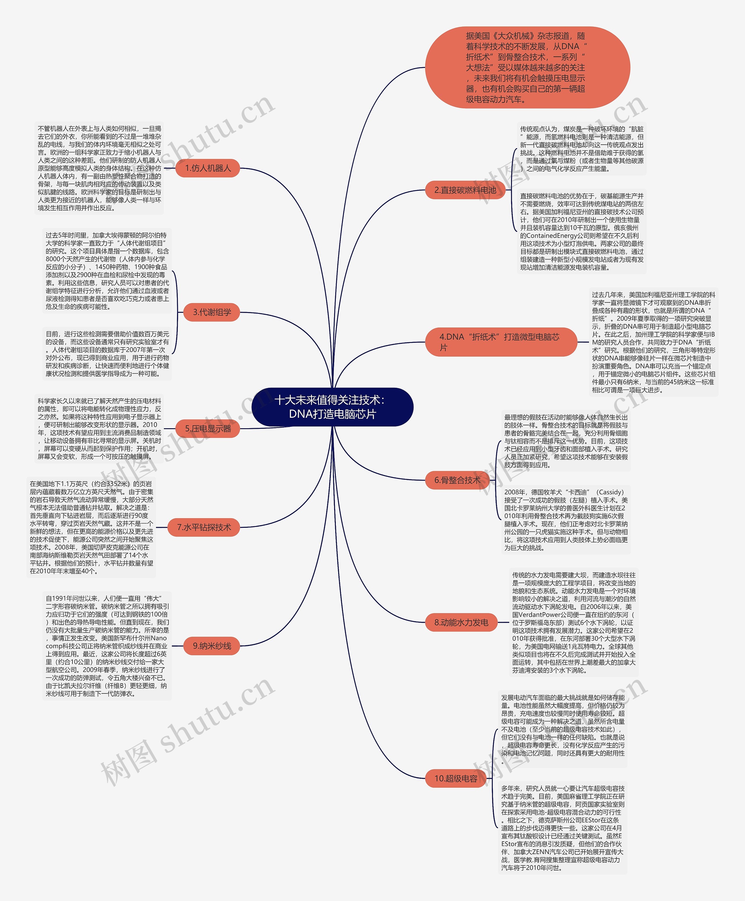 十大未来值得关注技术:DNA打造电脑芯片 十大未来值得关注技术:DNA打造电脑芯片