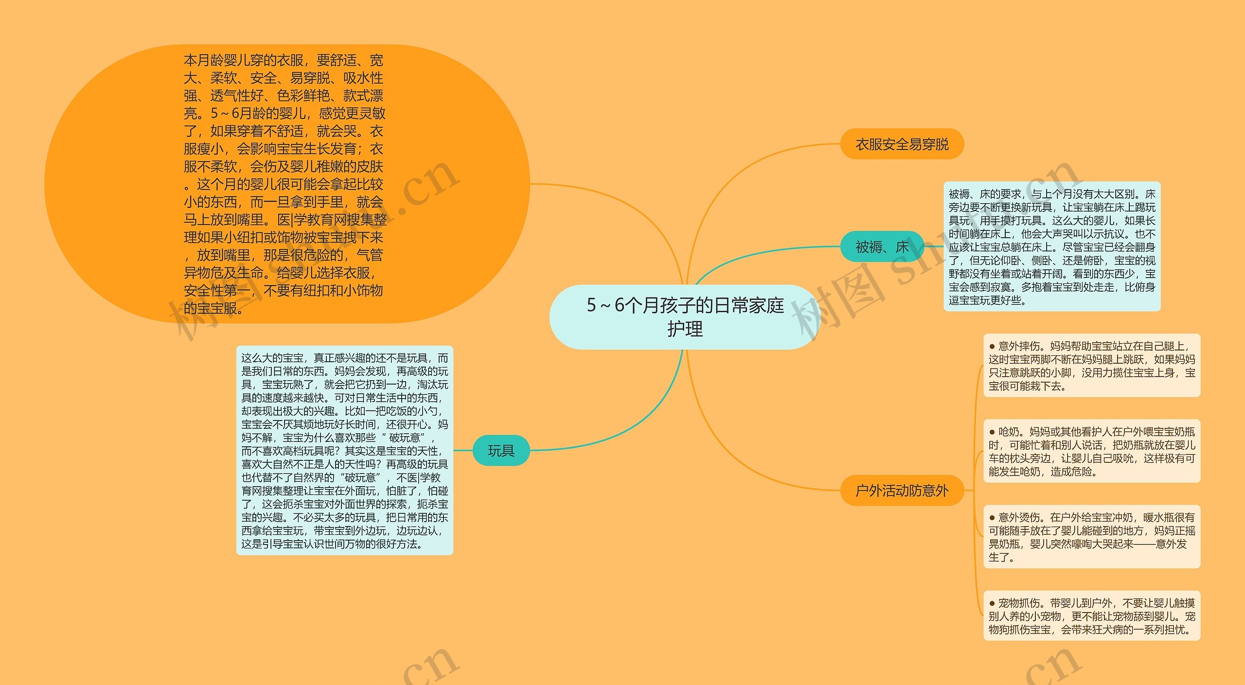 5~6个月孩子的日常家庭护理 5~6个月孩子的日常家庭护理