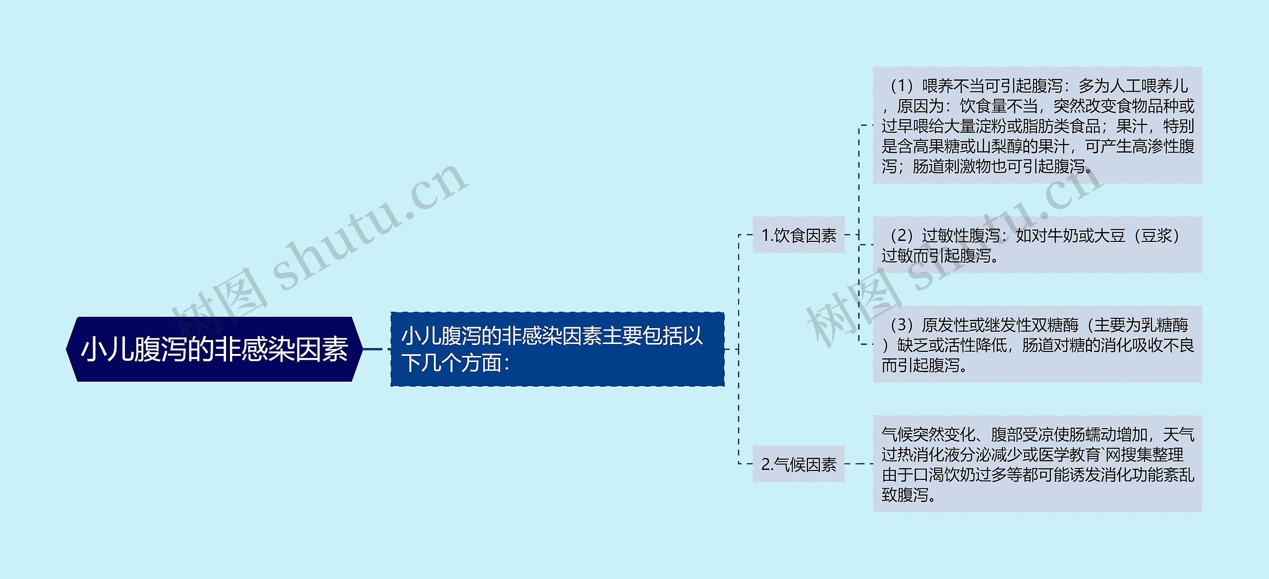 小儿腹泻的非感染因素