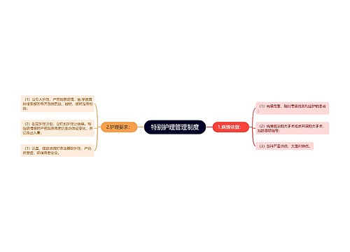 特别护理管理制度