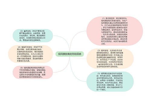 视网膜脱离的危险因素