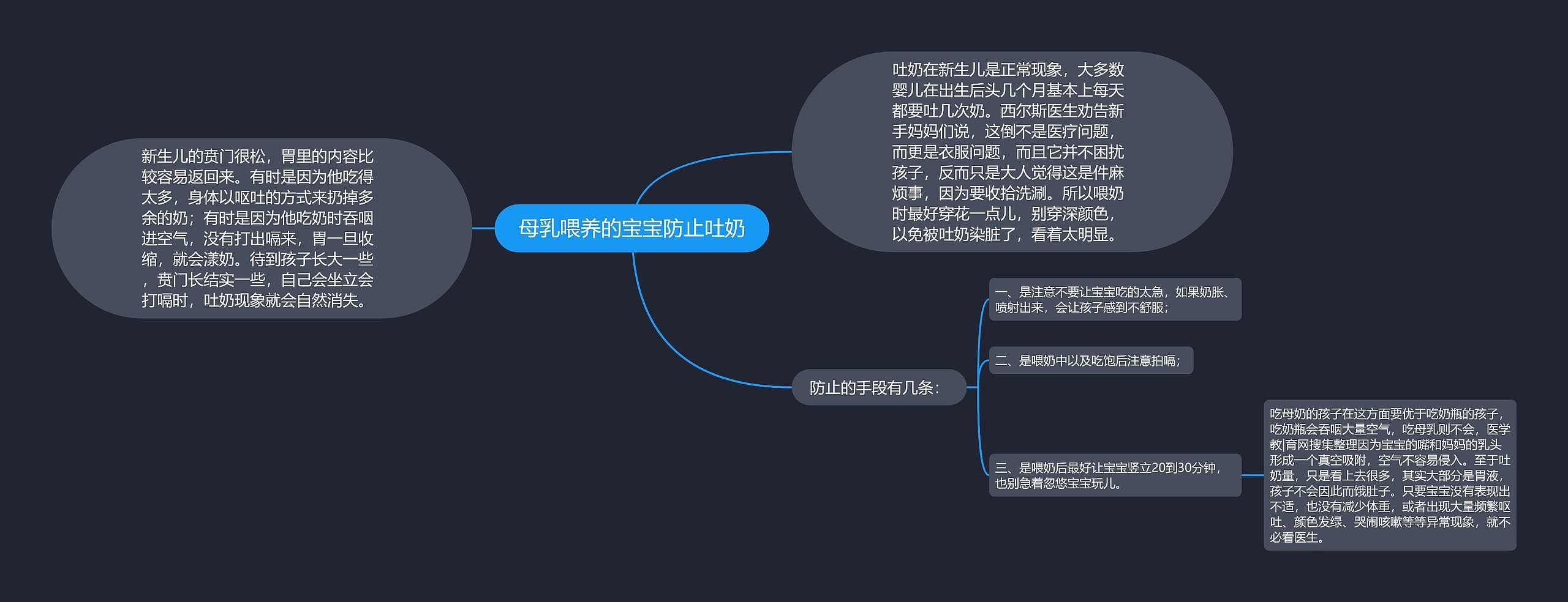 母乳喂养的宝宝防止吐奶思维导图