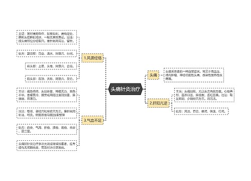 头痛针灸治疗