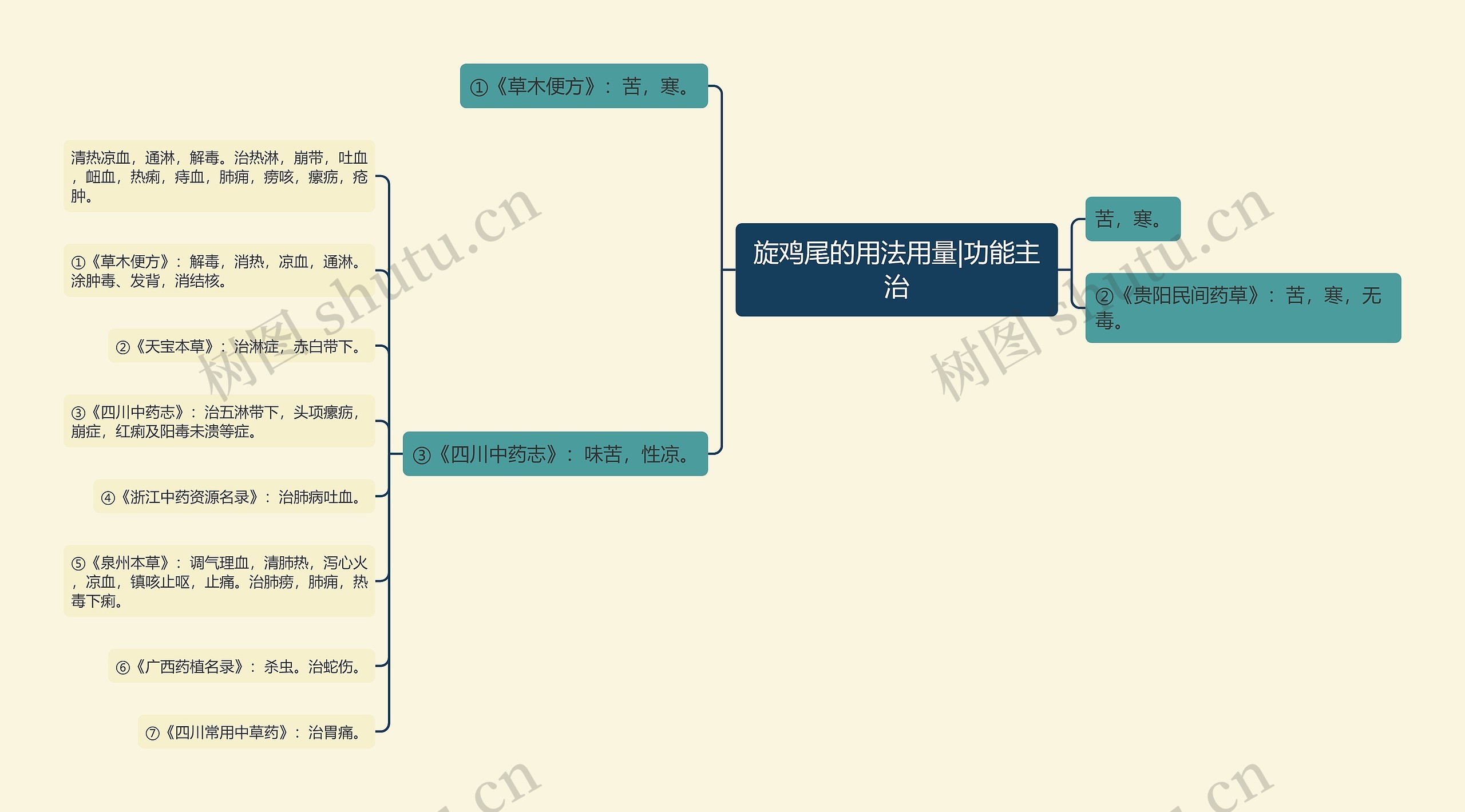 旋鸡尾的用法用量|功能主治 旋鸡尾的用法用量|功能主治