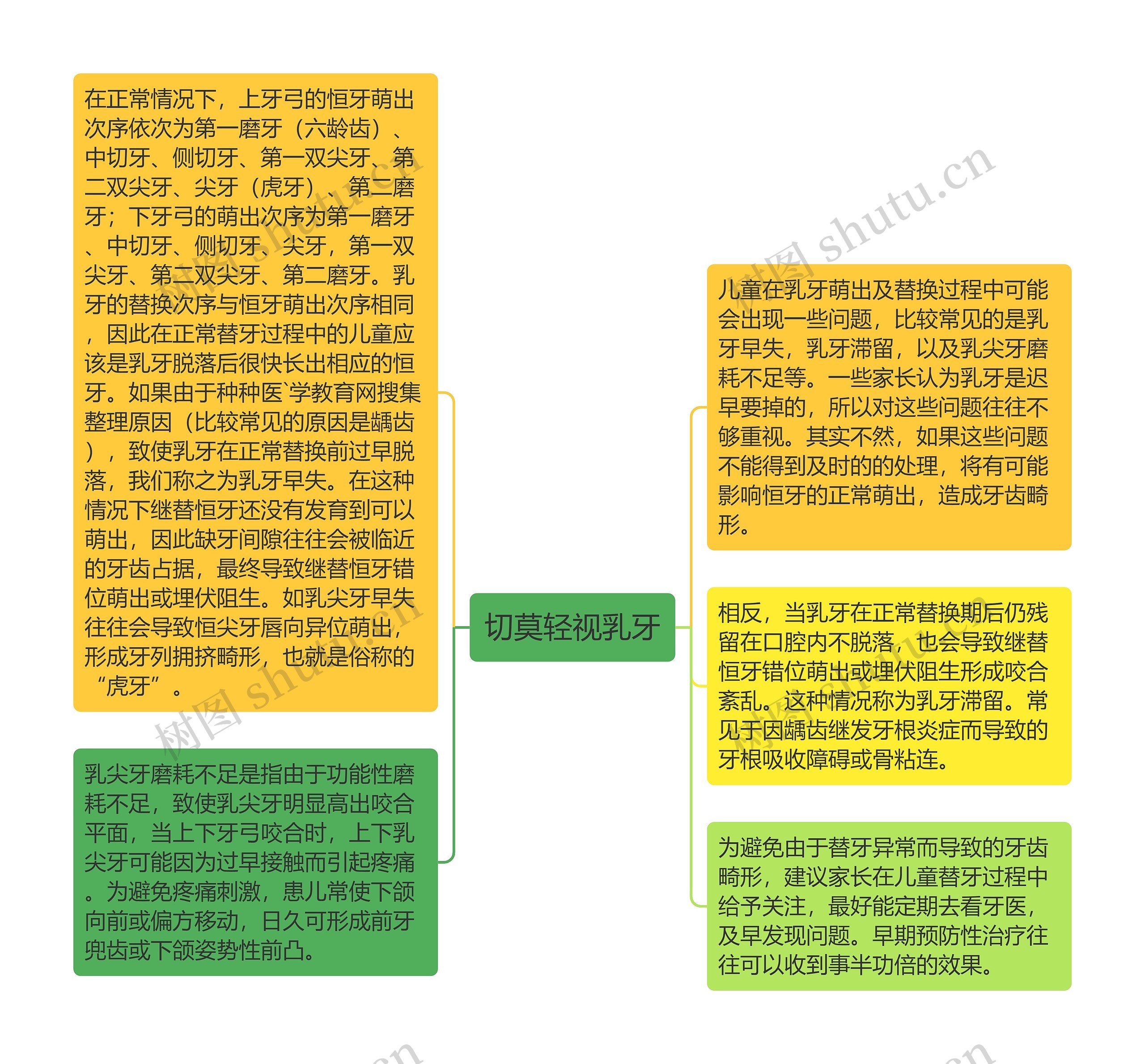 切莫轻视乳牙思维导图