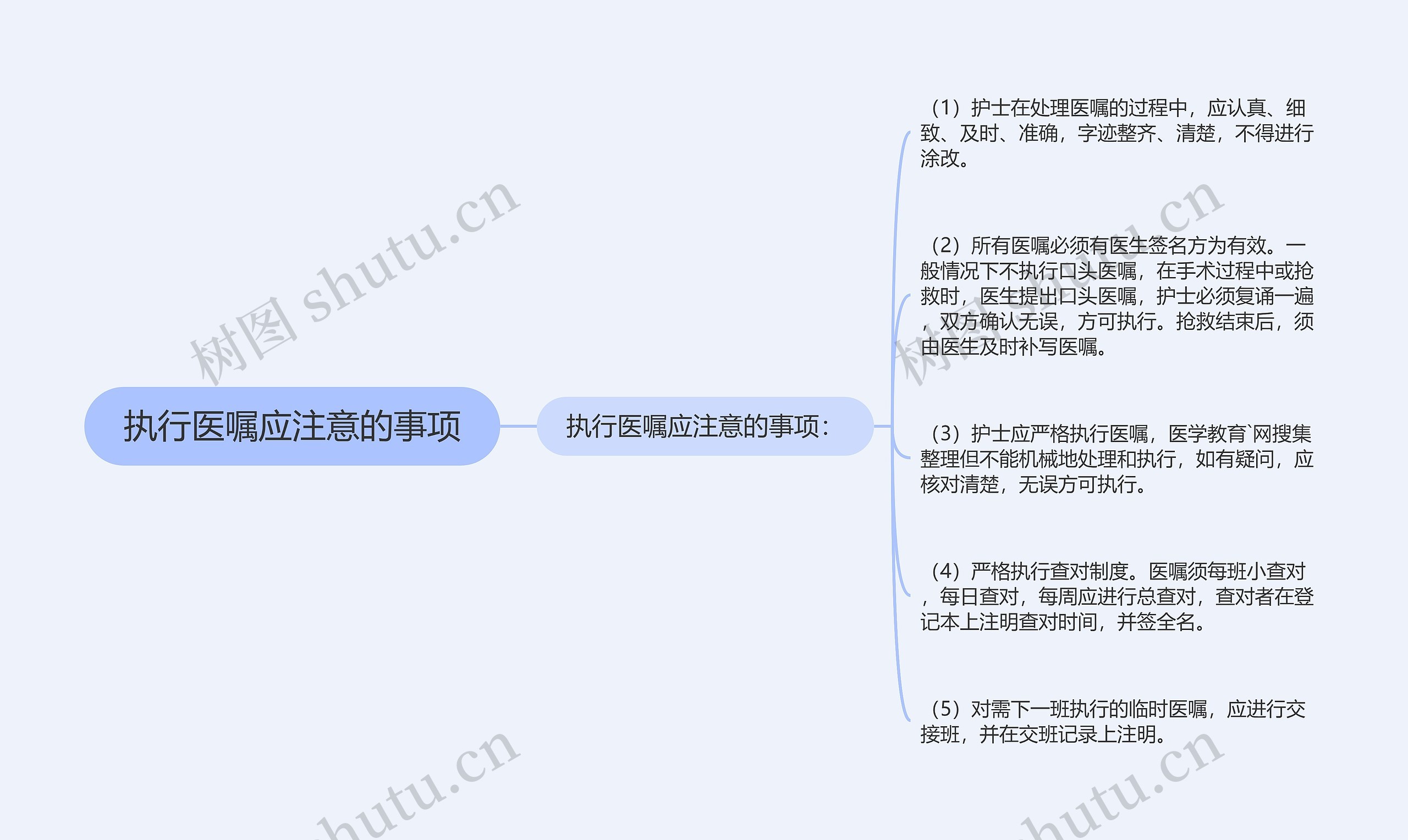 执行医嘱应注意的事项 执行医嘱应注意的事项