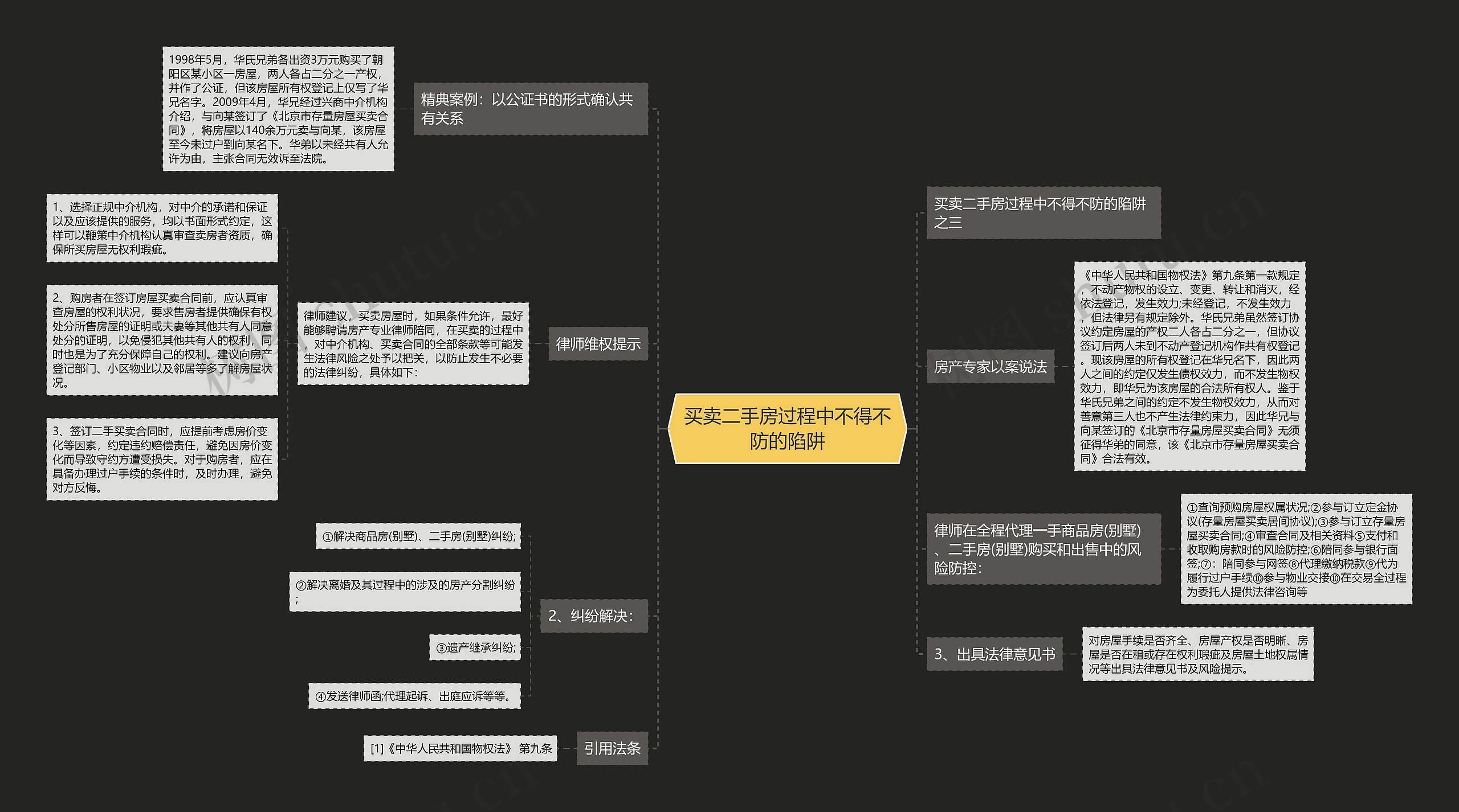 买卖二手房过程中不得不防的陷阱思维导图