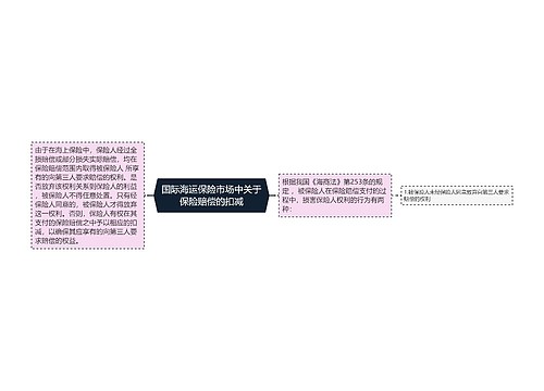 国际海运保险市场中关于保险赔偿的扣减