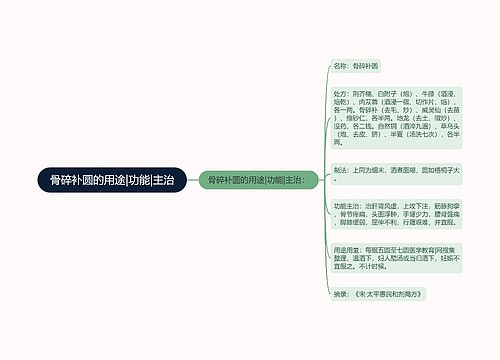 骨碎补圆的用途|功能|主治