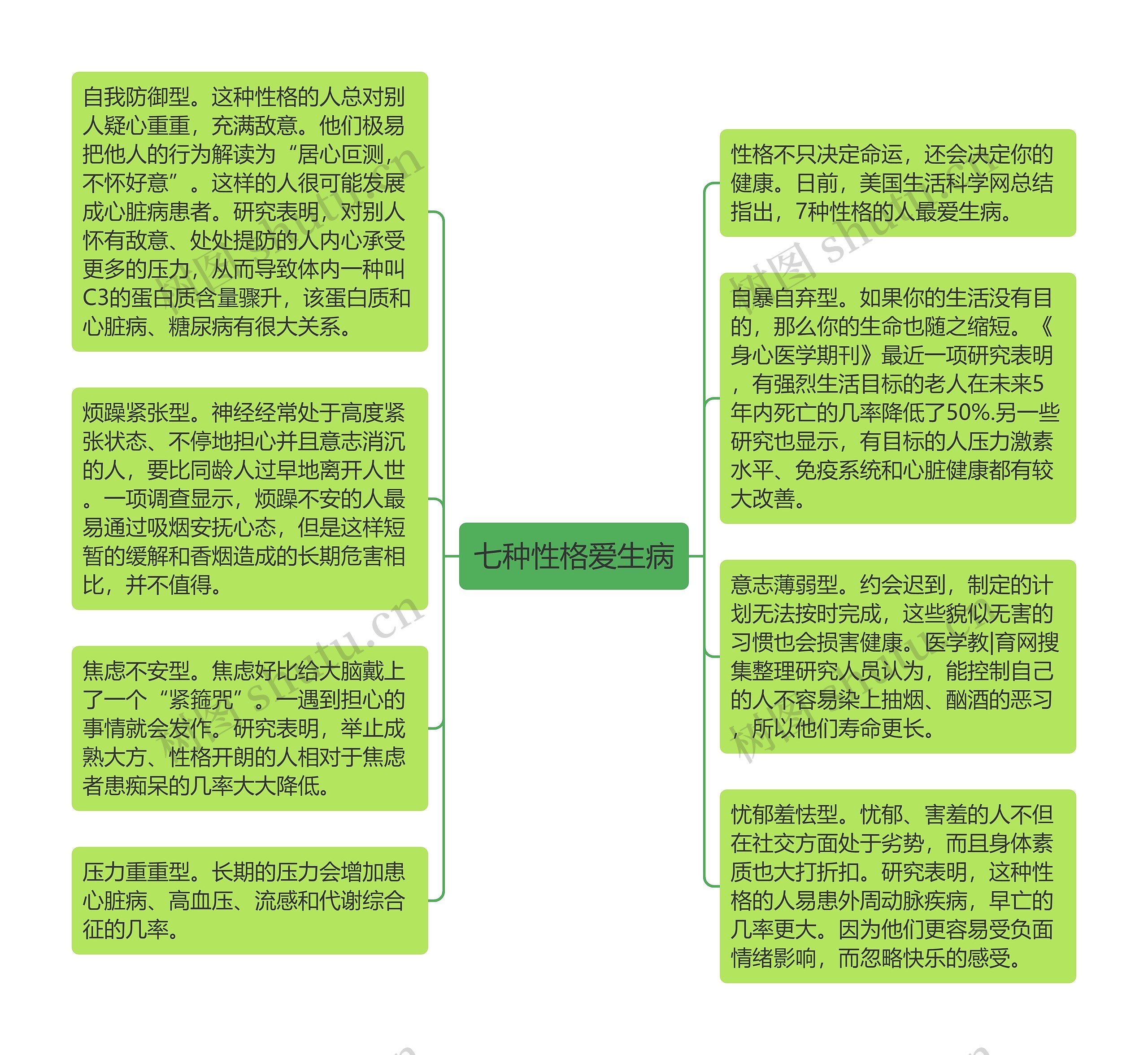 七种性格爱生病