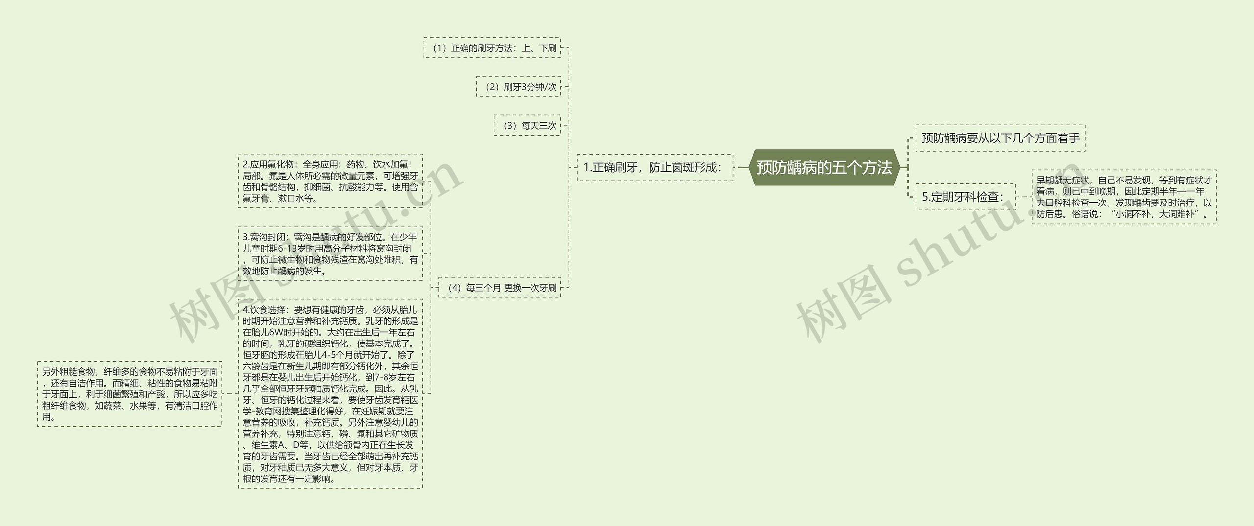 预防龋病的五个方法 预防龋病的五个方法