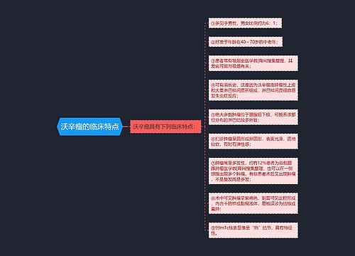 沃辛瘤的临床特点