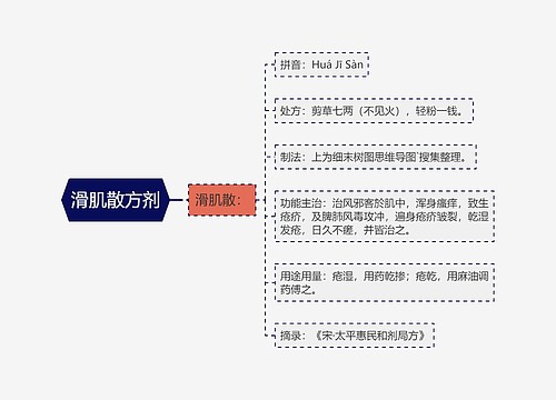 滑肌散方剂