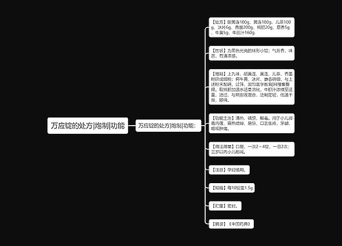 万应锭的处方|炮制|功能