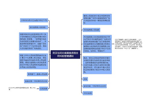 武汉与河北省冀南承揽合同纠纷管辖通知