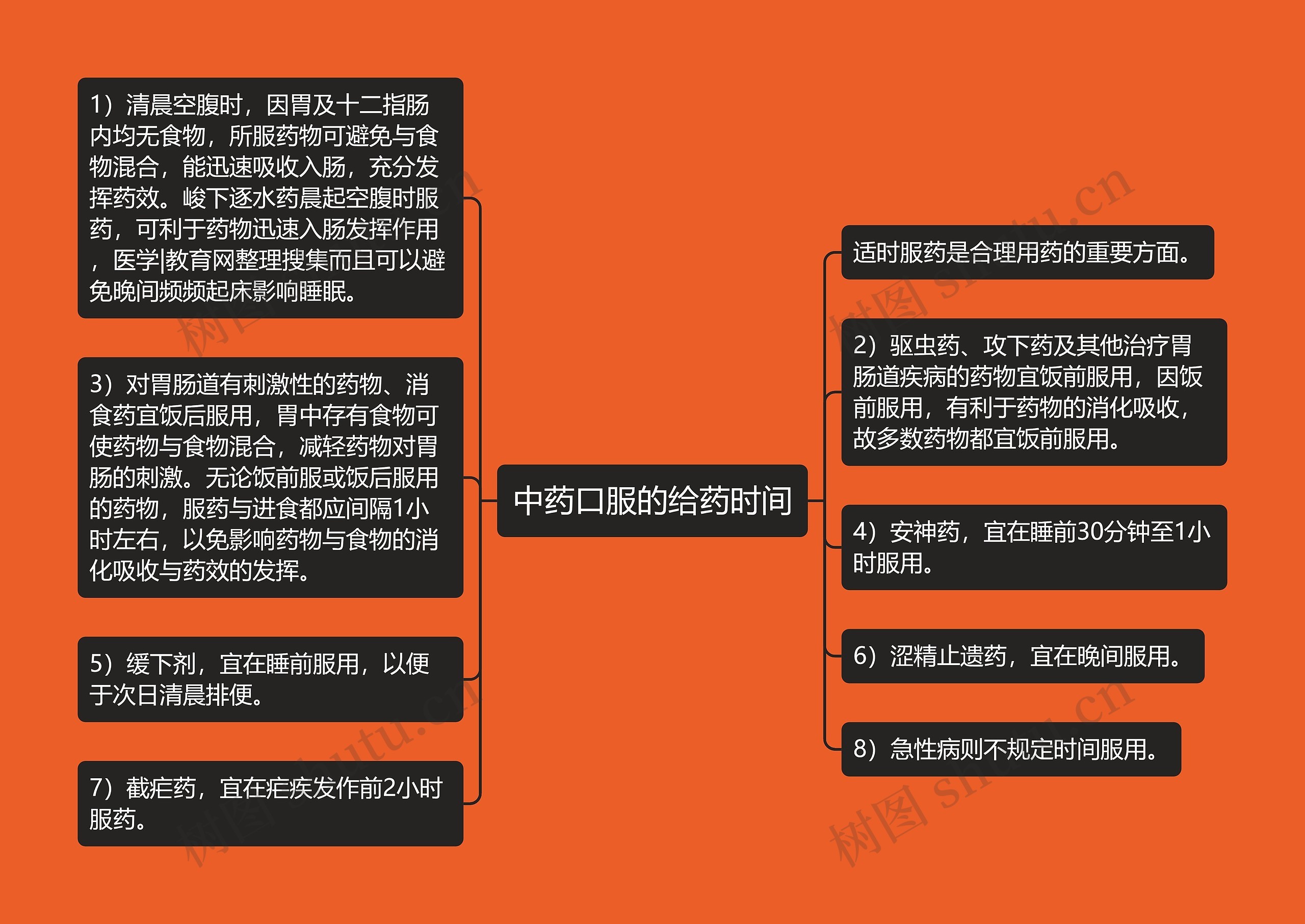 中药口服的给药时间 中药口服的给药时间