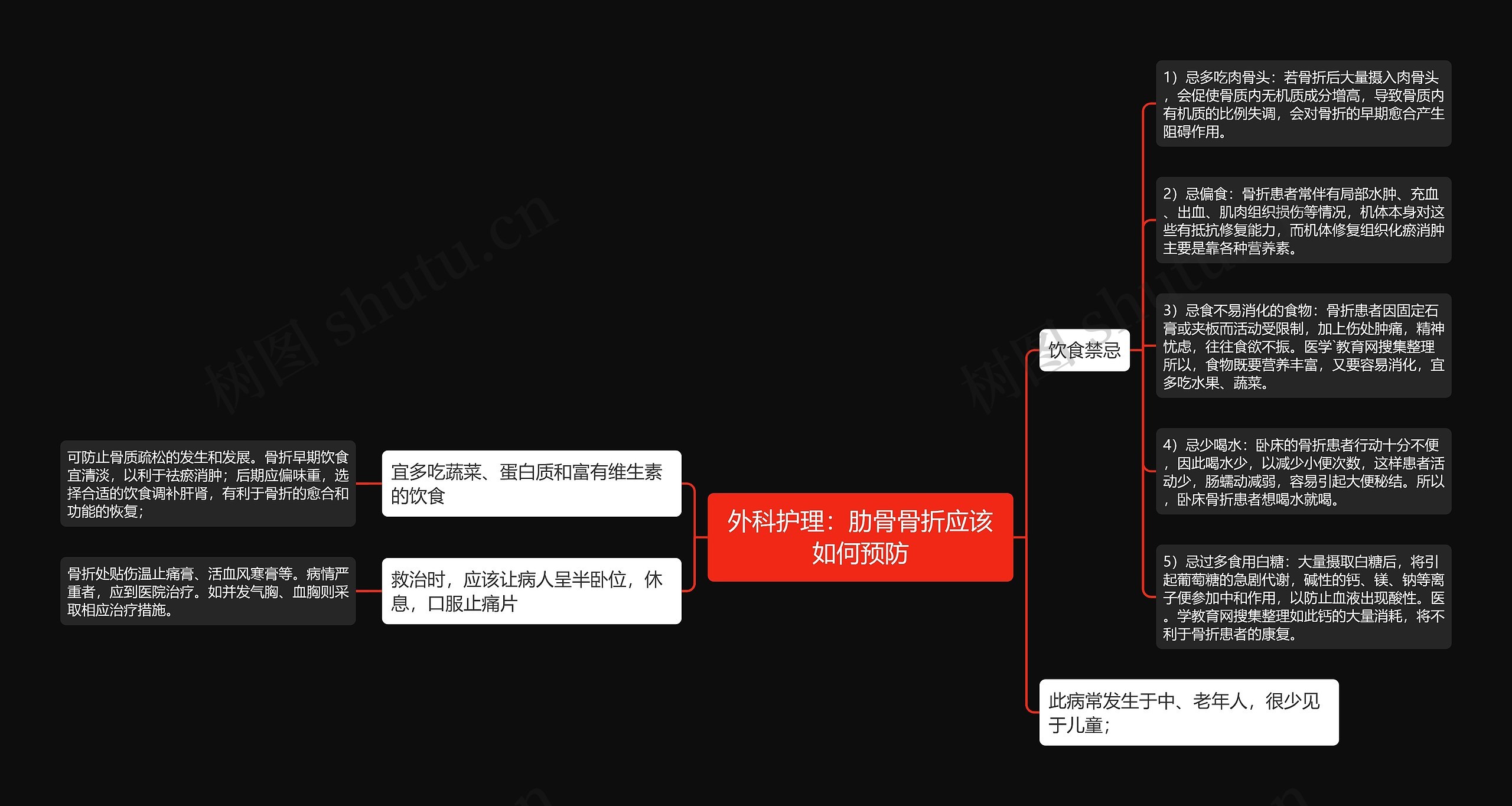 外科护理：肋骨骨折应该如何预防思维导图