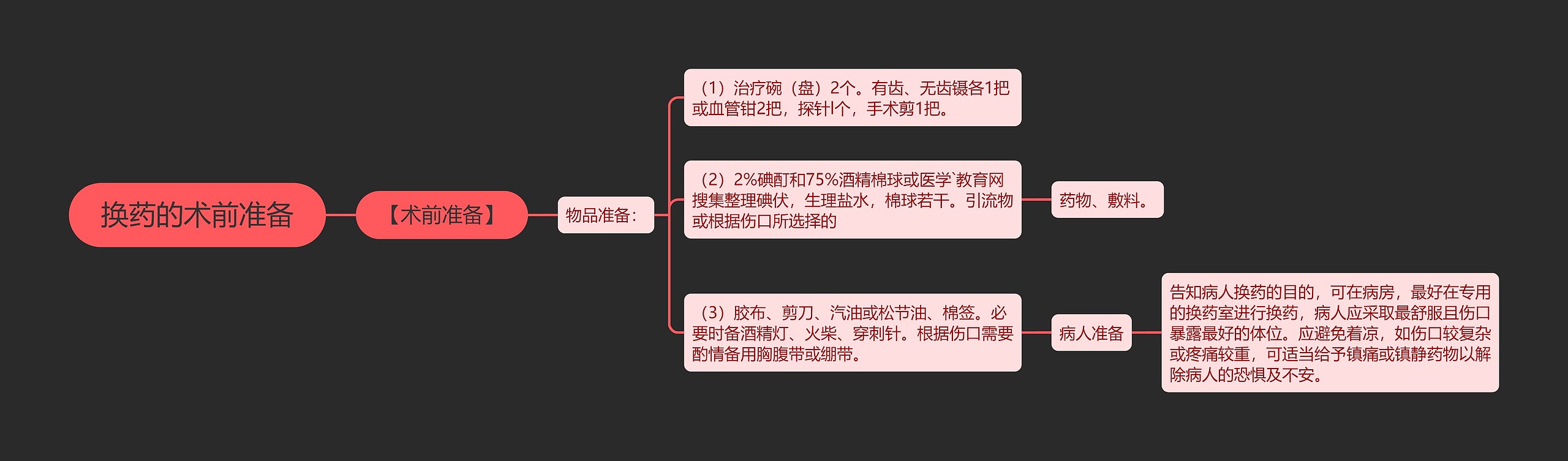换药的术前准备 换药的术前准备