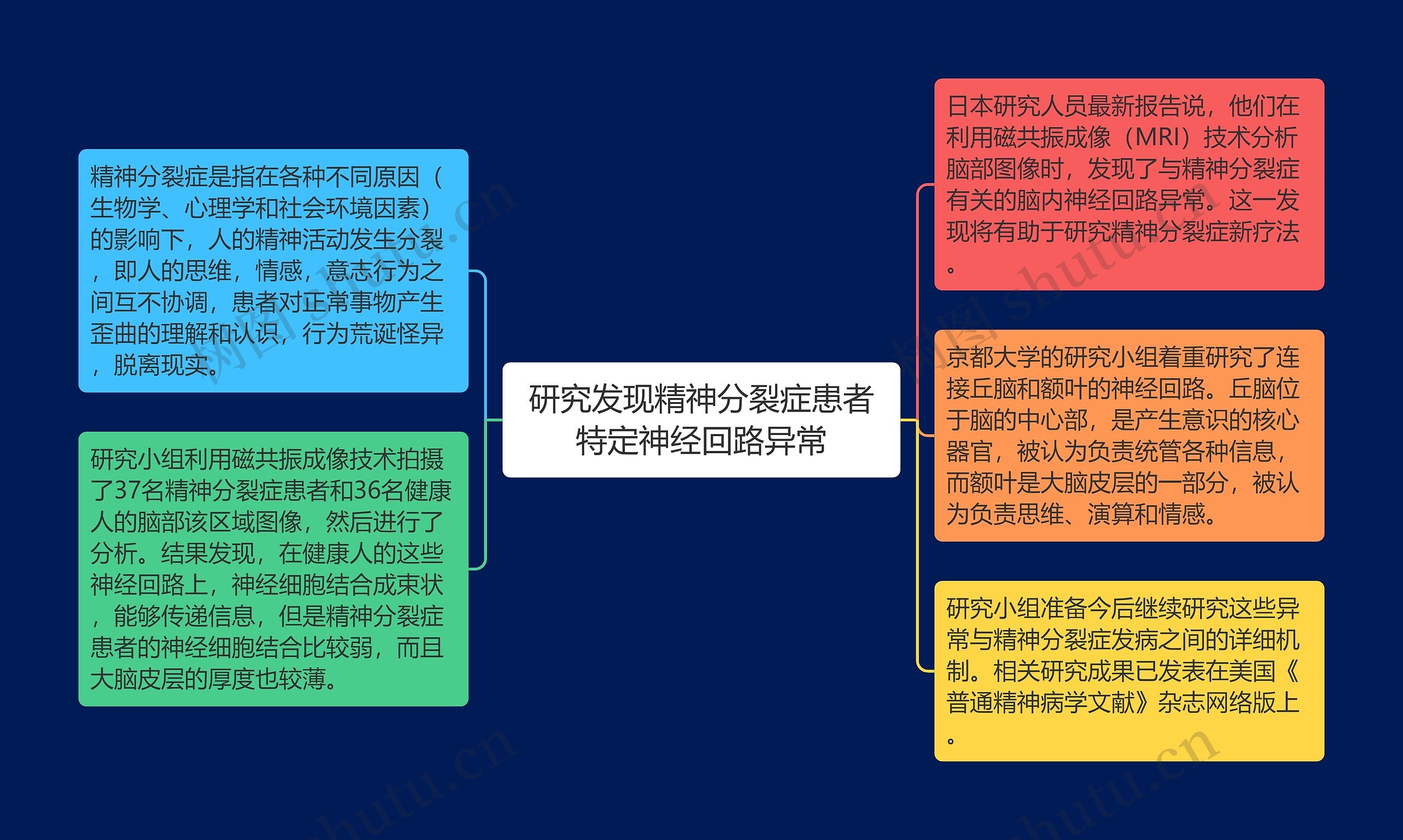 研究发现精神分裂症患者特定神经回路异常