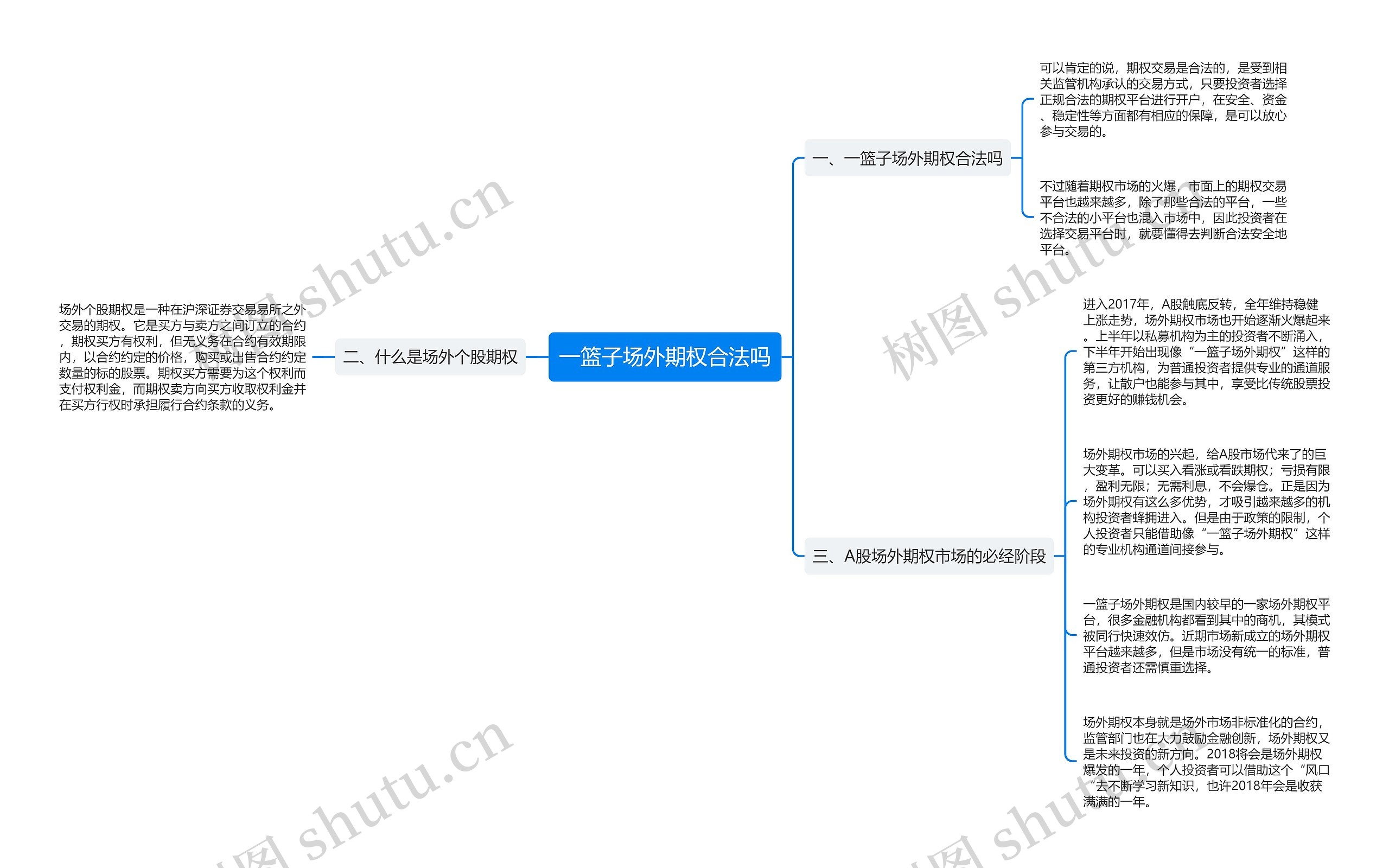 一篮子场外期权合法吗思维导图