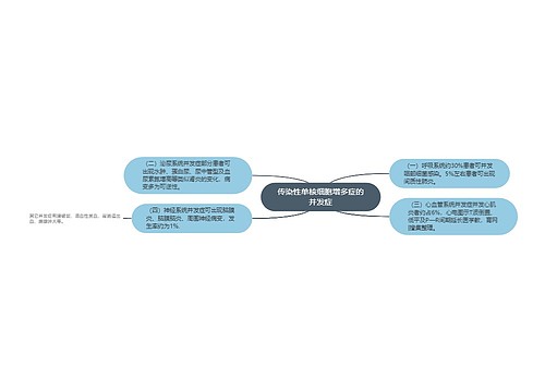 传染性单核细胞增多症的并发症