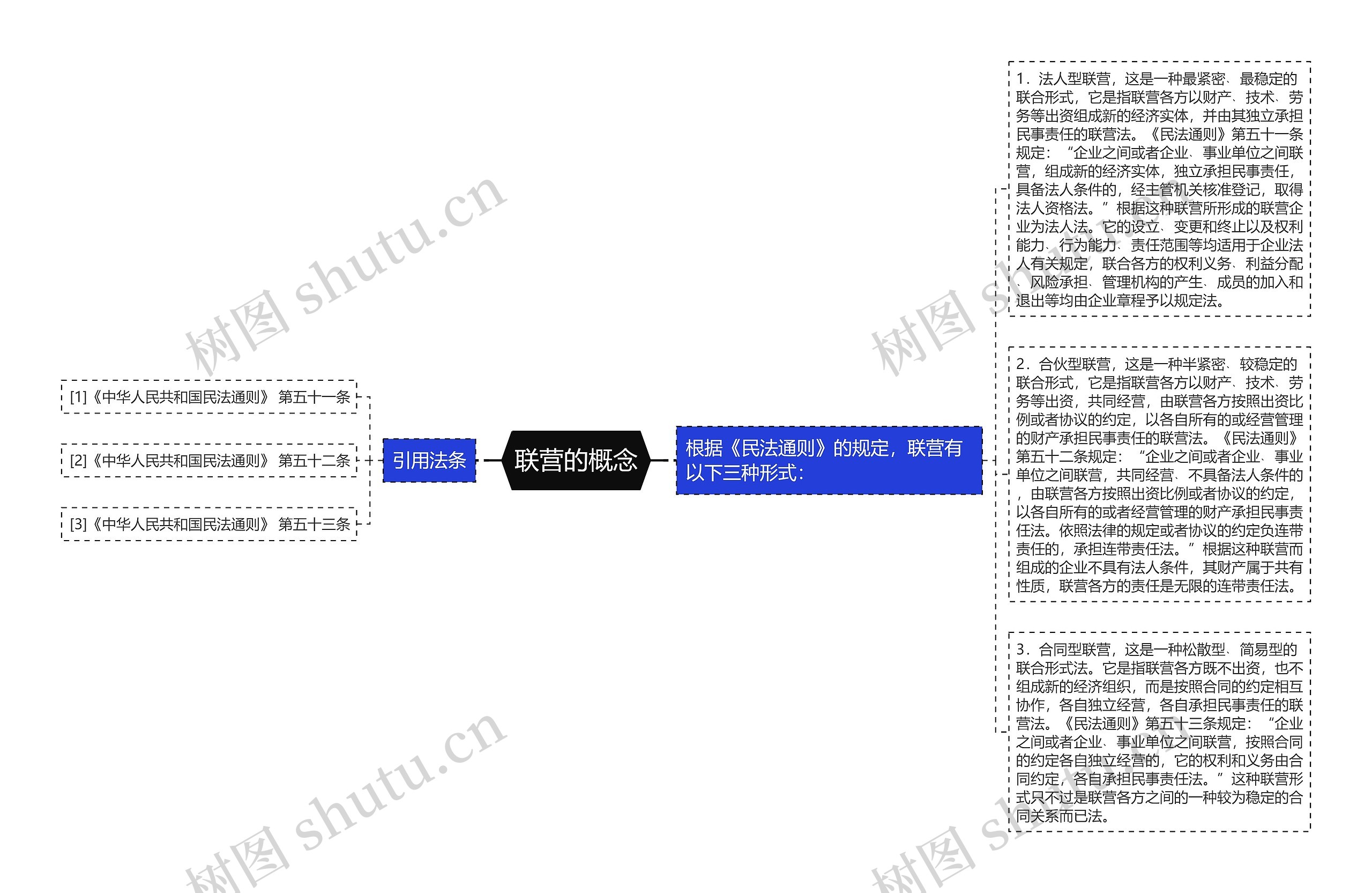 联营的概念