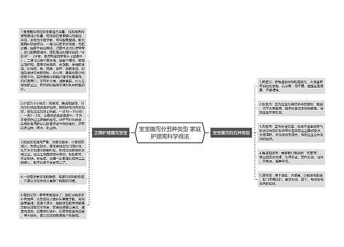 宝宝腹泻分五种类型 家庭护理需科学得法