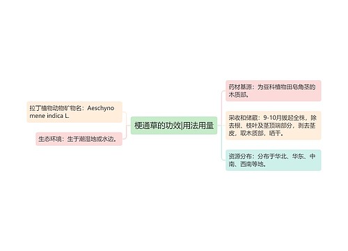 梗通草的功效|用法用量