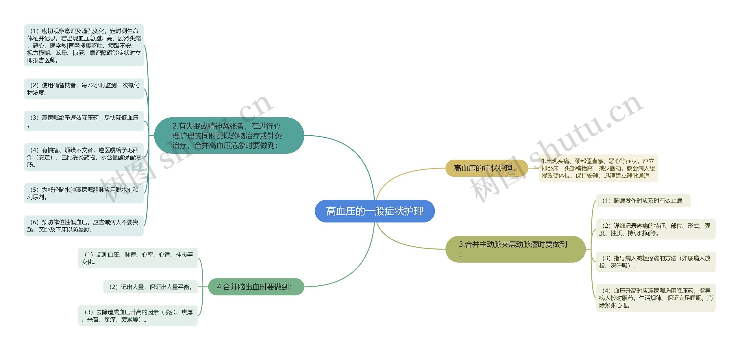 高血压的一般症状护理