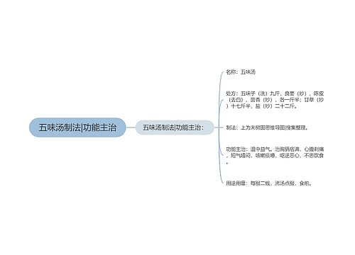 五味汤制法|功能主治