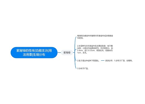 紫背绿的性味|功能主治|用法用量|生境分布