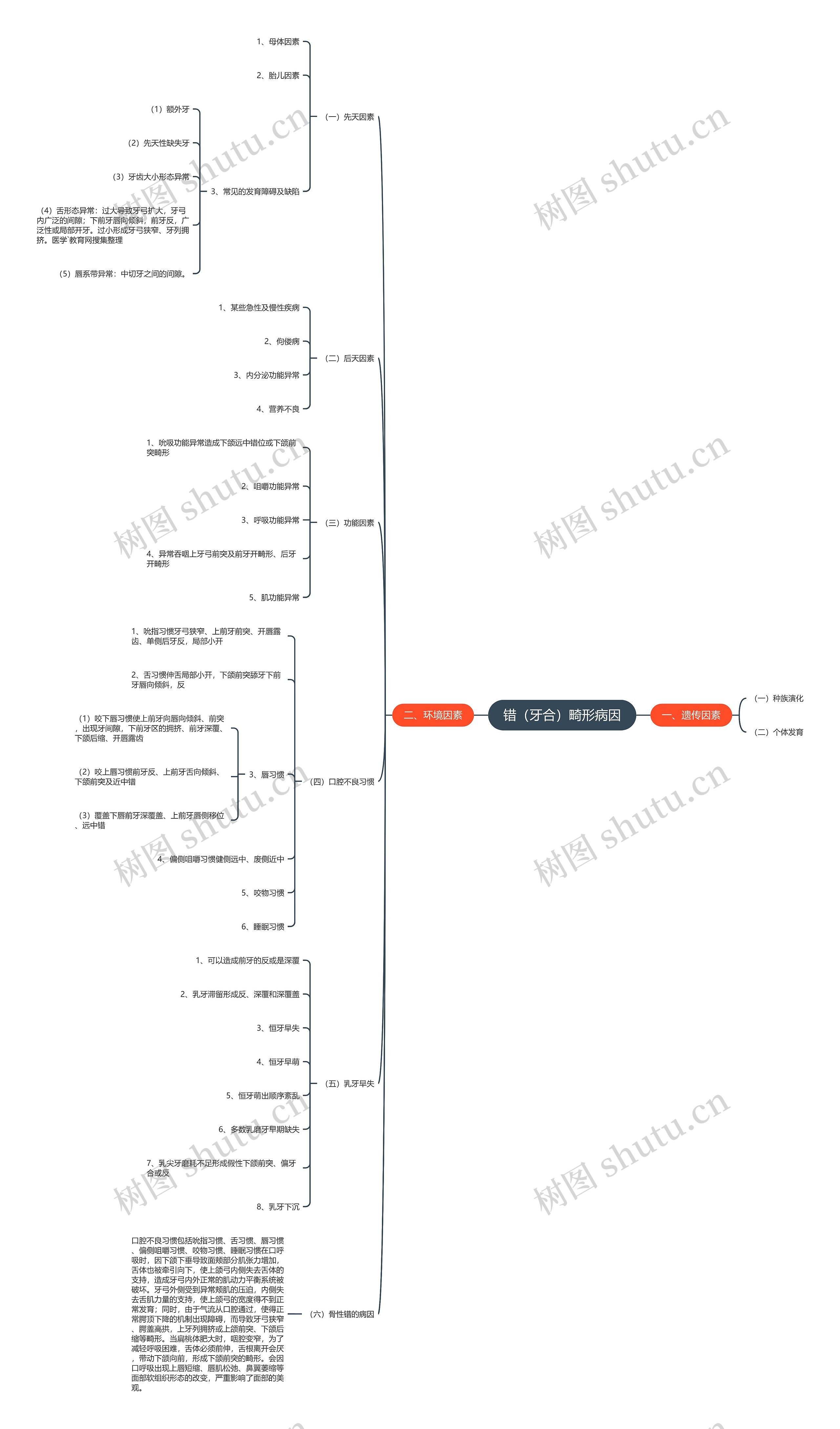 错(牙合)畸形病因 错(牙合)畸形病因