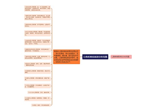 心身疾病系统划分的范围