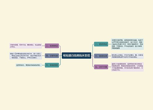 喉粘膜白斑病临床表现