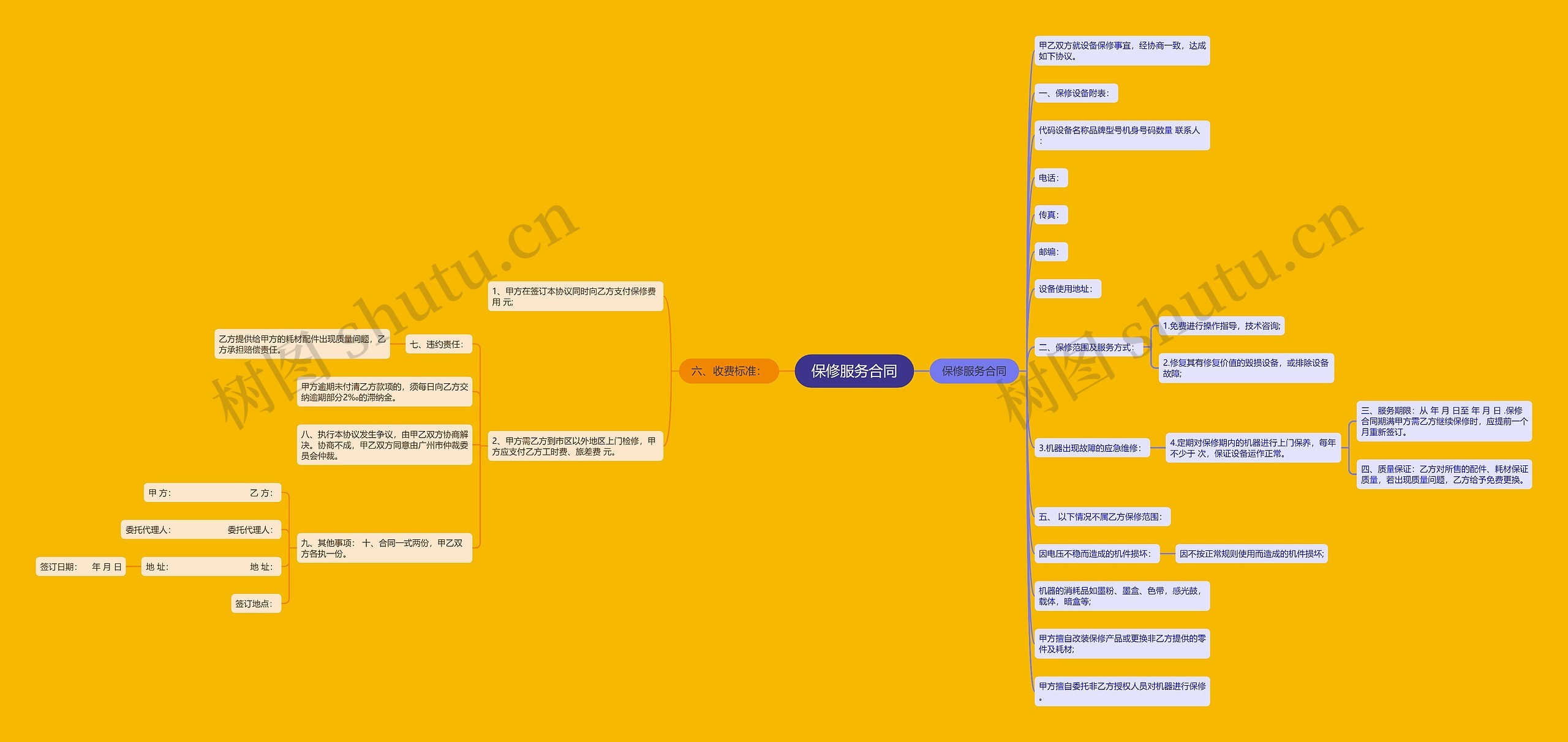 保修服务合同思维导图
