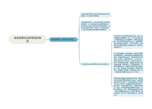 急性附睾炎三种常见的病因