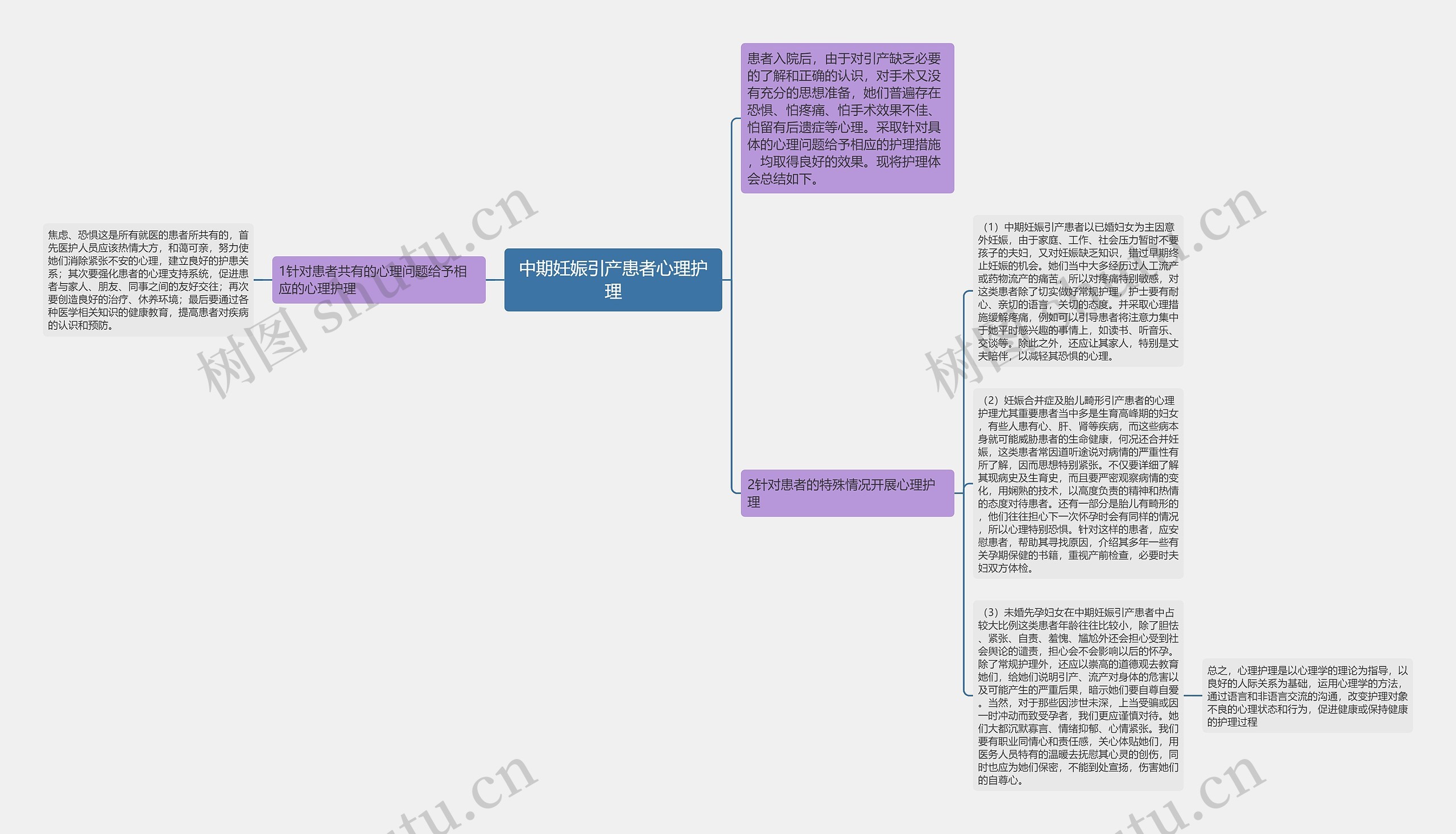 中期妊娠引产患者心理护理