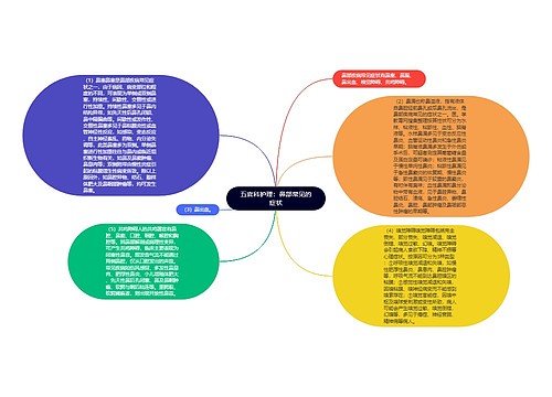 五官科护理：鼻部常见的症状