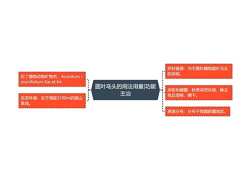 圆叶乌头的用法用量|功能主治