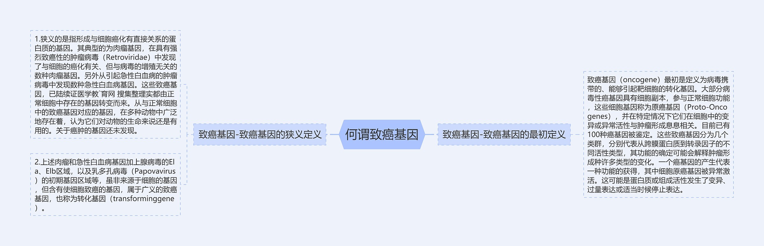 何谓致癌基因 何谓致癌基因