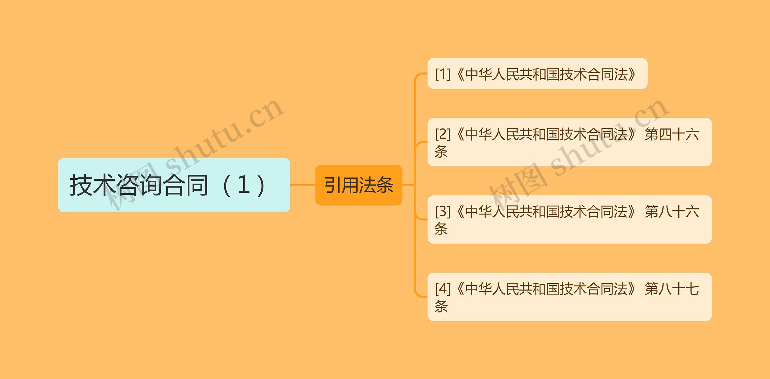 技术咨询合同（１）